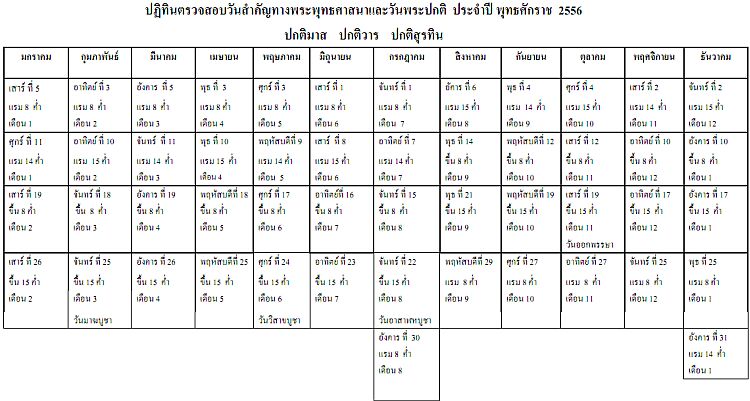 �ѹ��� �� 2556