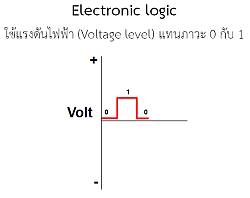 electronic logic